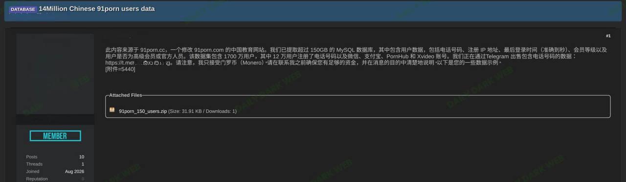 📰 91PORN被曝泄露1400万用户资料,数据库约150GB