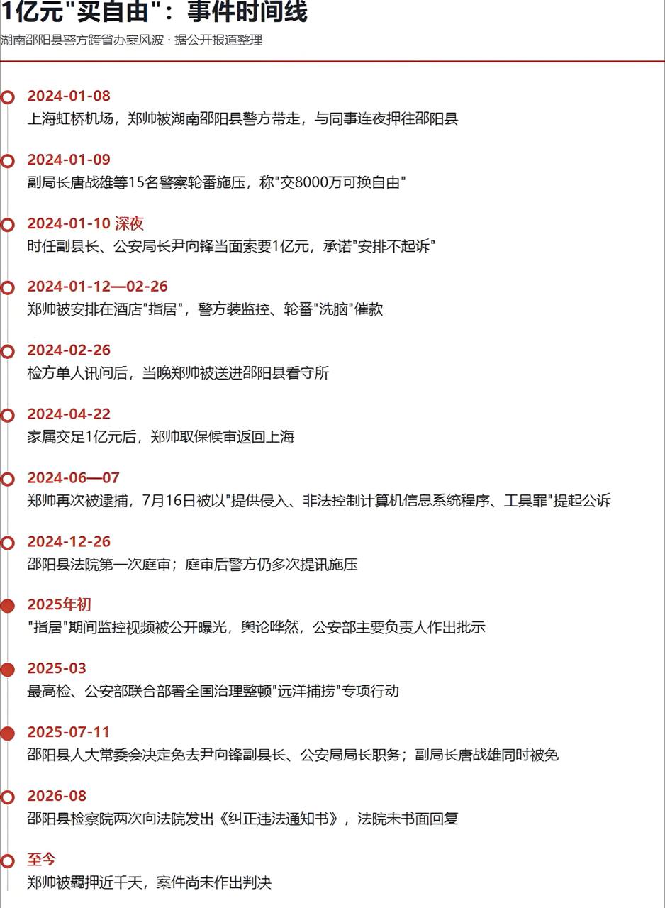 湖南邵阳两公安局长因敲诈科技公司被免职