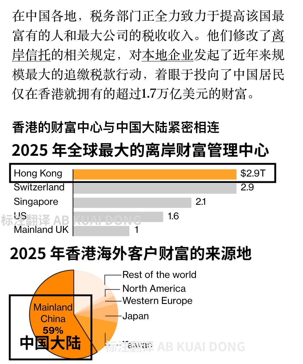 彭博发布专题报道称，中国针对高收入人群的税务稽查力度空前，已有多起案例落地，海底…