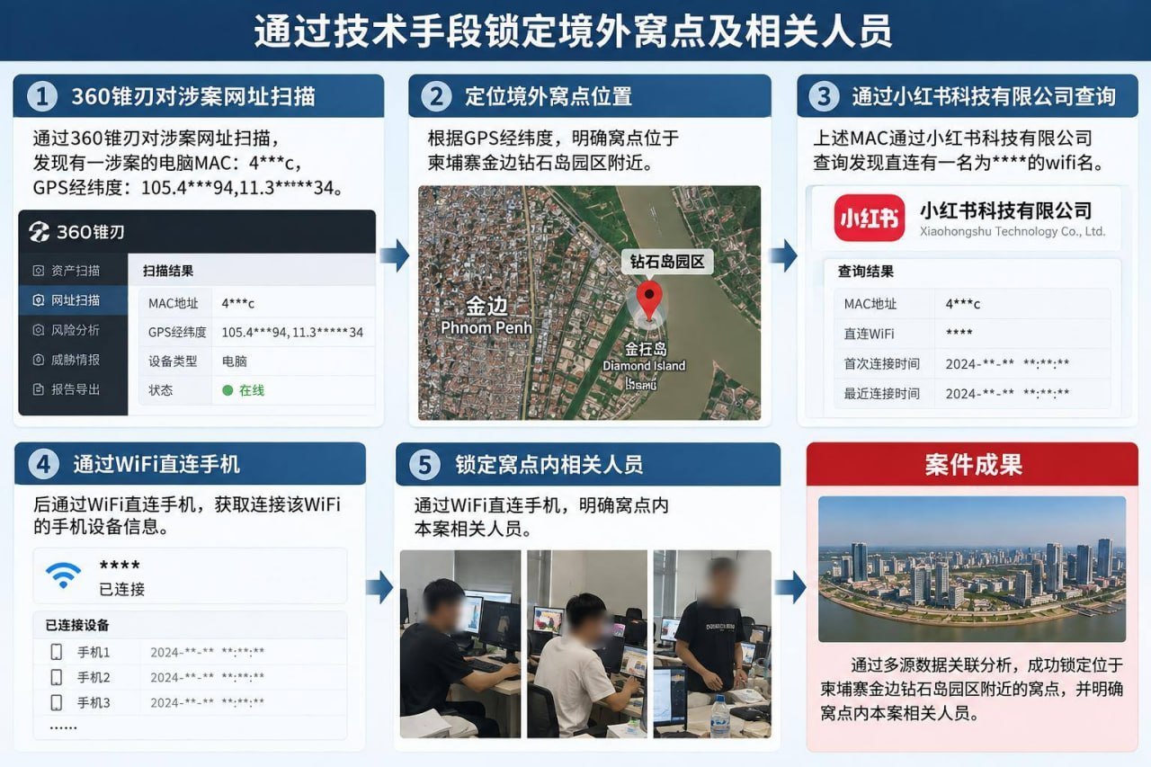 网络流传一则关于职场安全的提醒称:私人手机不要连接公司Wi-Fi;不要在公司电脑…