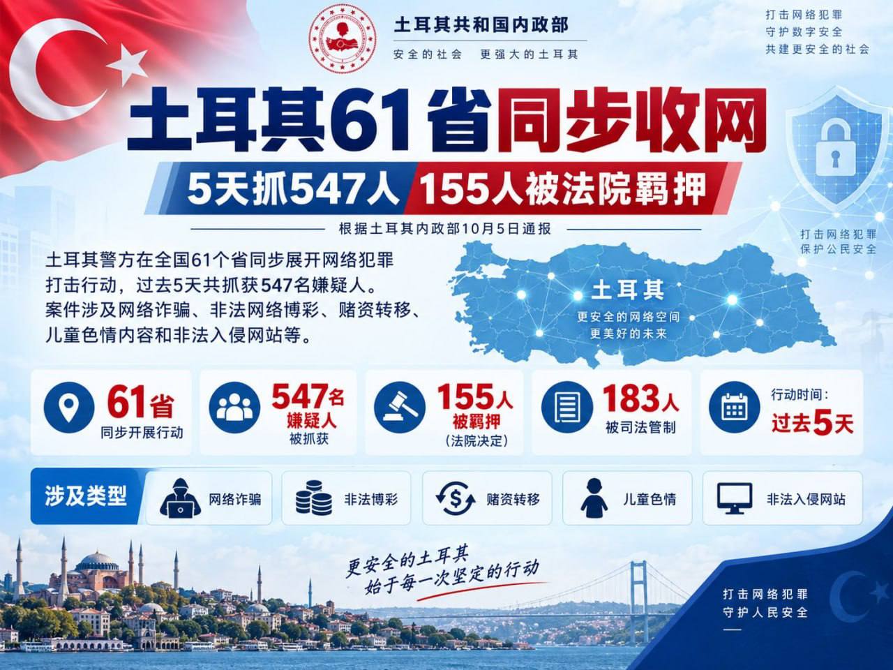 土耳其61省同步收网抓获547人