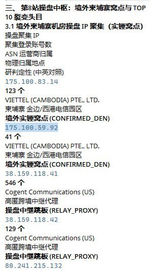 柬埔寨网络犯罪园区特大资金盘案曝光