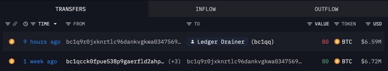 一用户从CryptoBillis购买Ledger后80枚BTC全部被盗