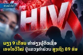 甘蒙省公布HIV检测数据