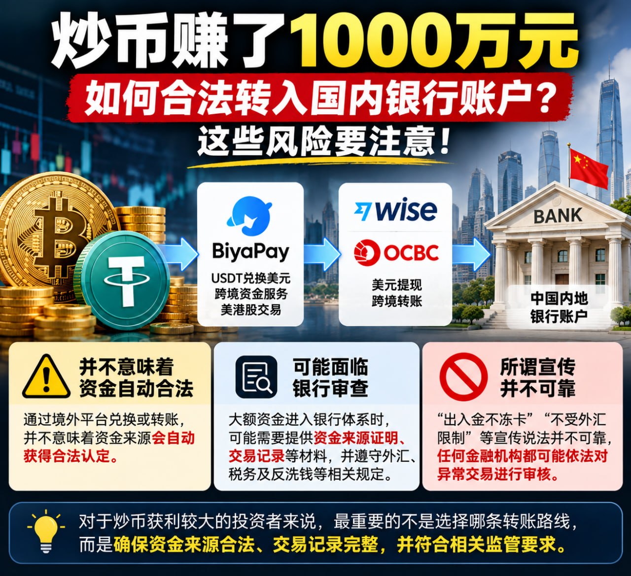 炒币获利转入内地银行账户需注意风险