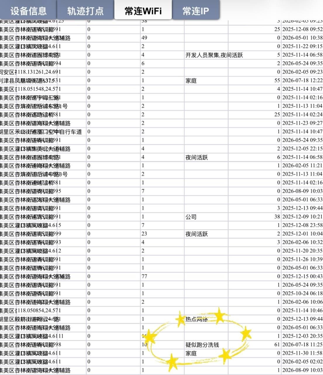 网友提醒国内使用+86手机号需小心