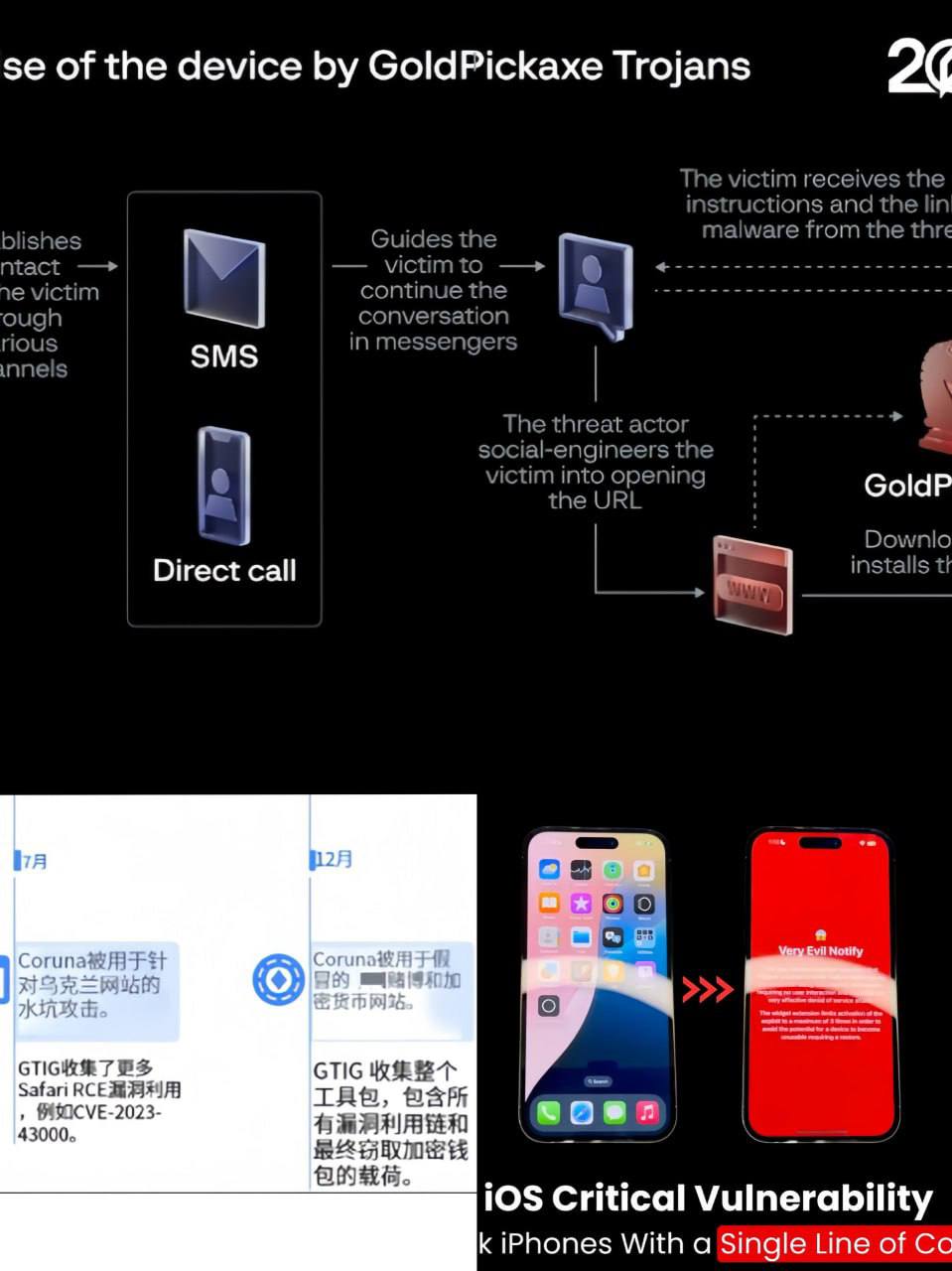 2026版iPhone系统安全防护设置全解